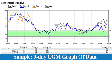 cgm-graph-sm